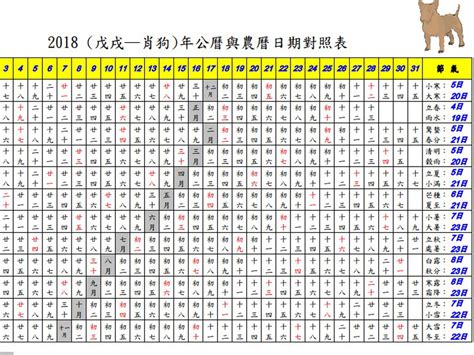 民國47年|西曆/和曆/中華民國曆對照表 